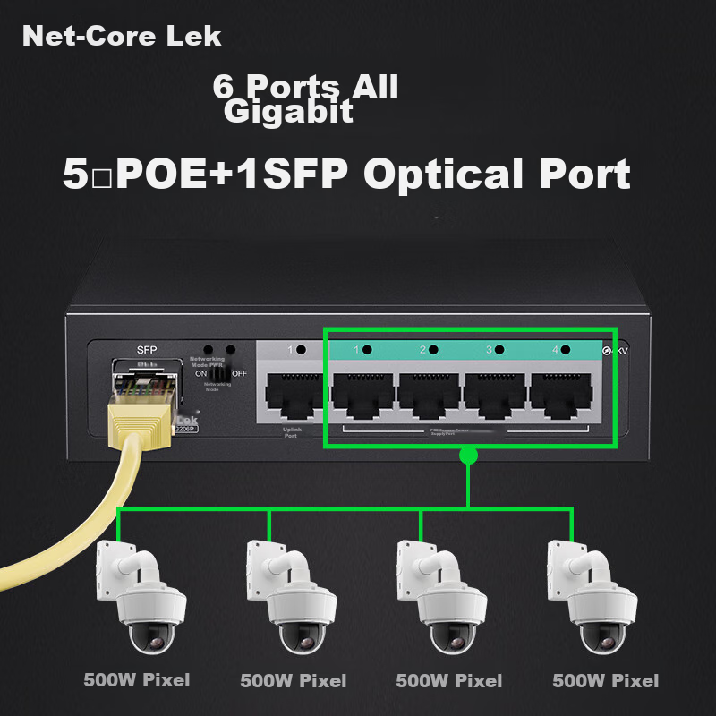 Netcore SG-0141359