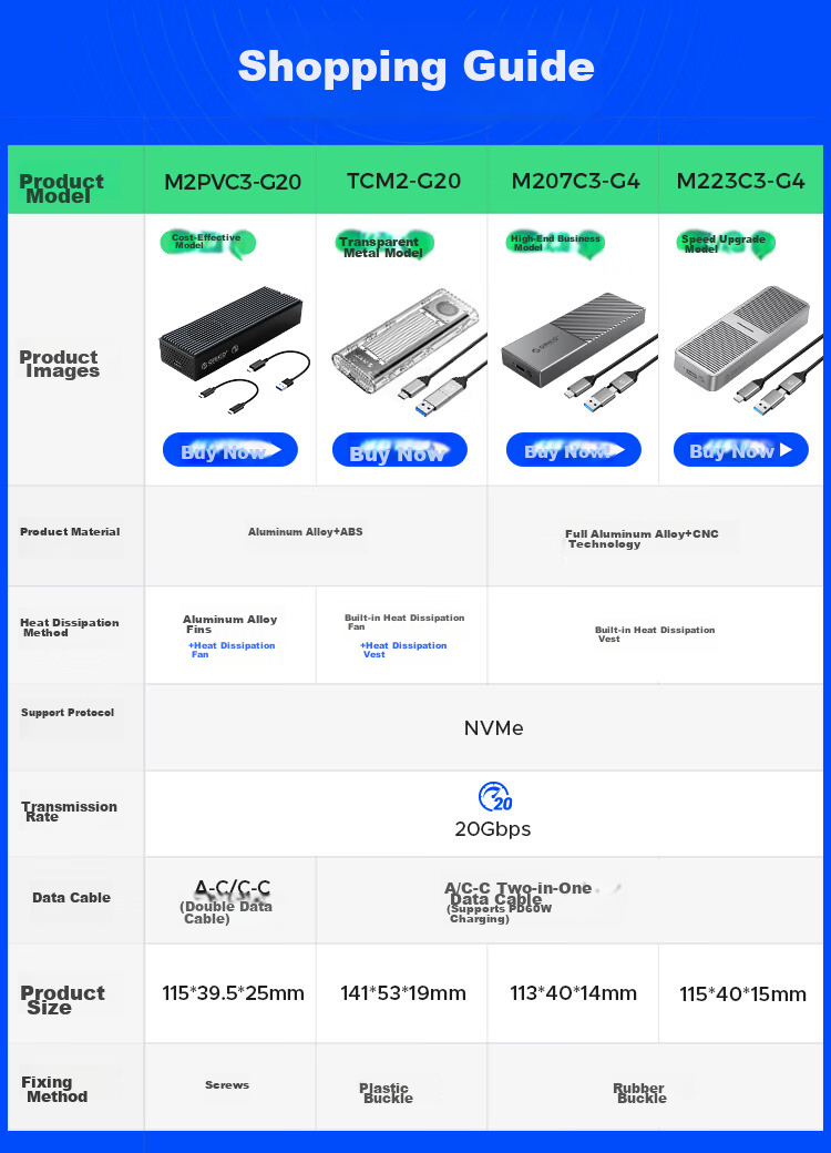 ORICO M.2 NVMe SSD Enclosure, 20Gbps USB3.2, Built-In Fan Cooling, Compatible with Apple Phones And Laptops, External SSD Portable Hard Drive Enclosure, M2PVC3-G20 2