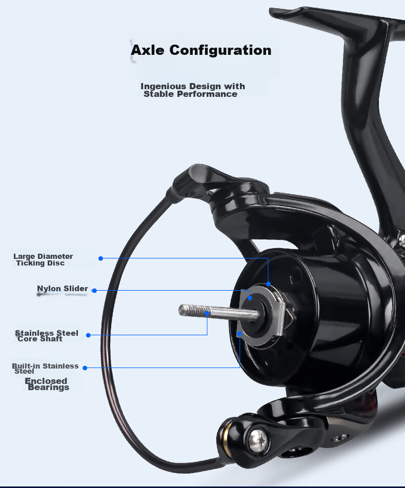 Guowangliya Micro Spinning Reel Upgraded Lightweight Small Bait Reel with Diagonal Mouth And Shallow Line Cup, Lure Reel Fishing Line Reel, 800 Medium Shallow Line Cup 9