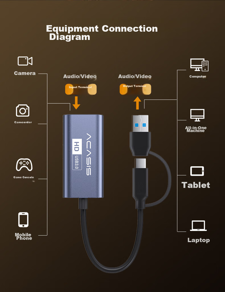 Acasis Video Capture Card for Switch/PS5/Smartphones/Tablets IPad/Cameras, 1080P HD Live Streaming Capture Device MS2130, Game Screen Casting And Recording VC-002 14