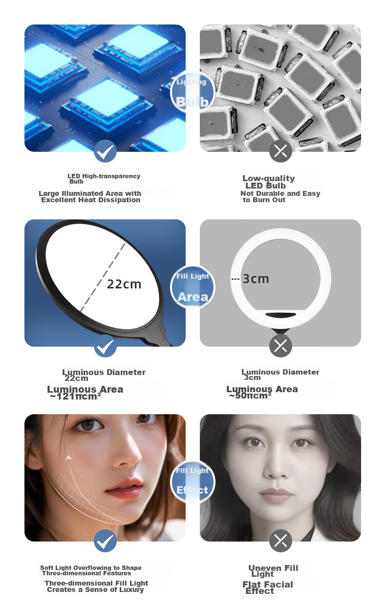 LATZZ Full-Screen Live Streaming Fill Light, Desktop Beauty Face Light, LED Streamer Studio Dedicated Face Light, Photography Video Soft Light, Full-Screen Shadowless Light 1