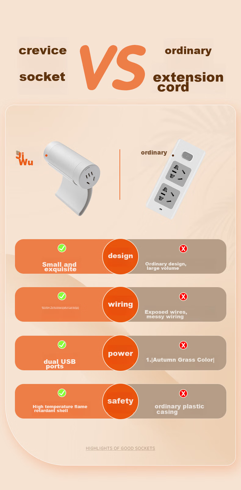 Jiwuqingzhi USB Sofa Socket Type-C Interface + 1 Outlet, Hidden Wiring Dorm Bedside Power Strip/Extension Cord/Power Bar/Outlet Strip, 3m Long Version, White 3
