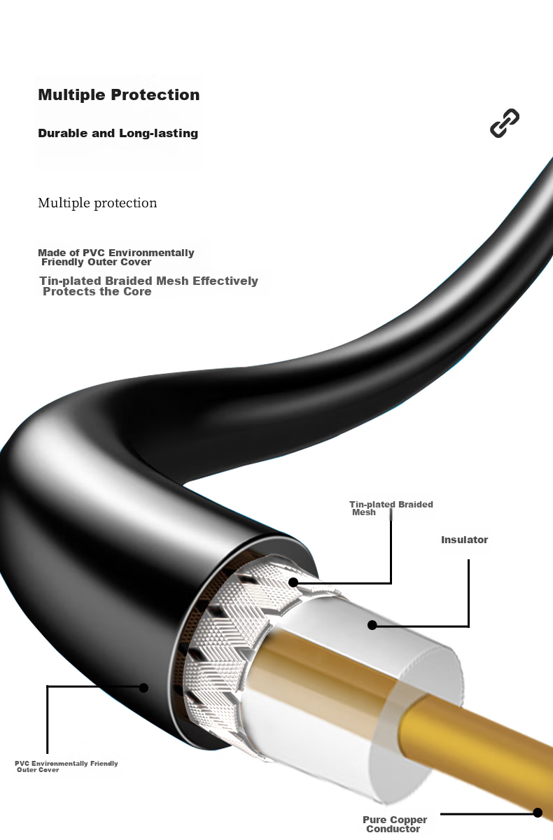 Fengyingzi BNC Male to BNC Male RF Cable, Coaxial Line 50-3 Feeder Line Jumper Extension Cable, 2 Meters, FYZ-RI130 3