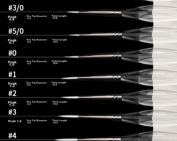 Mont Marte Line Drawing Pen No. 5/0, Brush for Outlining And Fine Lines, Art Set, Painting Pigment Brush, Nylon Soft Tip Line Drawing Pen, Outlining Pen, Sketching Pen Set MPB0177 21