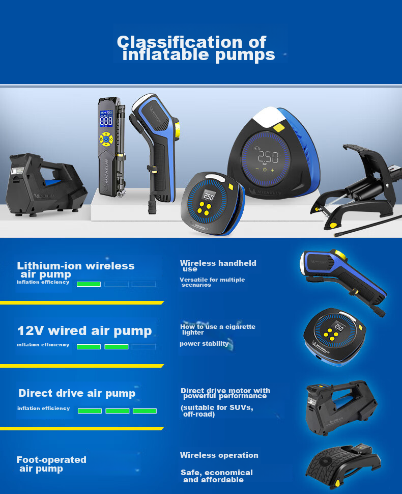 MICHELIN Car Air Pump Tire Inflator for Vehicles, Bicycle Pump M2201 2