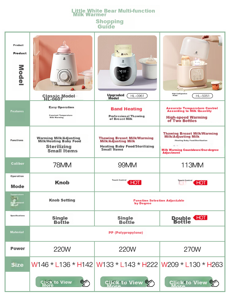 Little White Bear Milk Warmer Portable Breast Milk Heater Defrost and Heating All-in-One Machine-5075 1