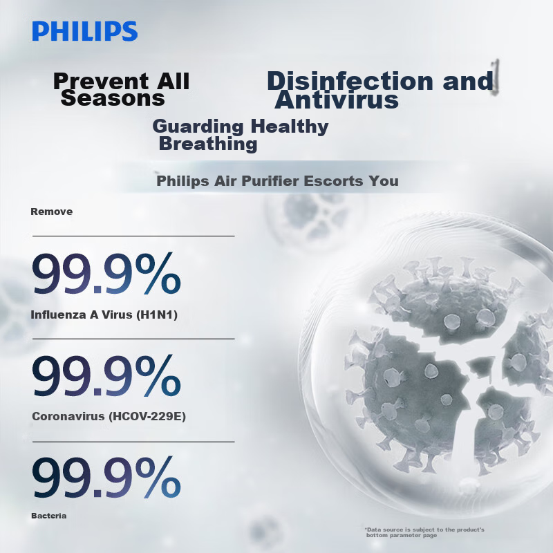 PHILIPS Air Purifier And Humidifier Combo, Removes Formaldehyde And Smoke Odors, Suitable for New Homes, Pregnant Women, Babies, Professional Home Indoor Purifier, Eliminates Pollen And Allergens AC2726