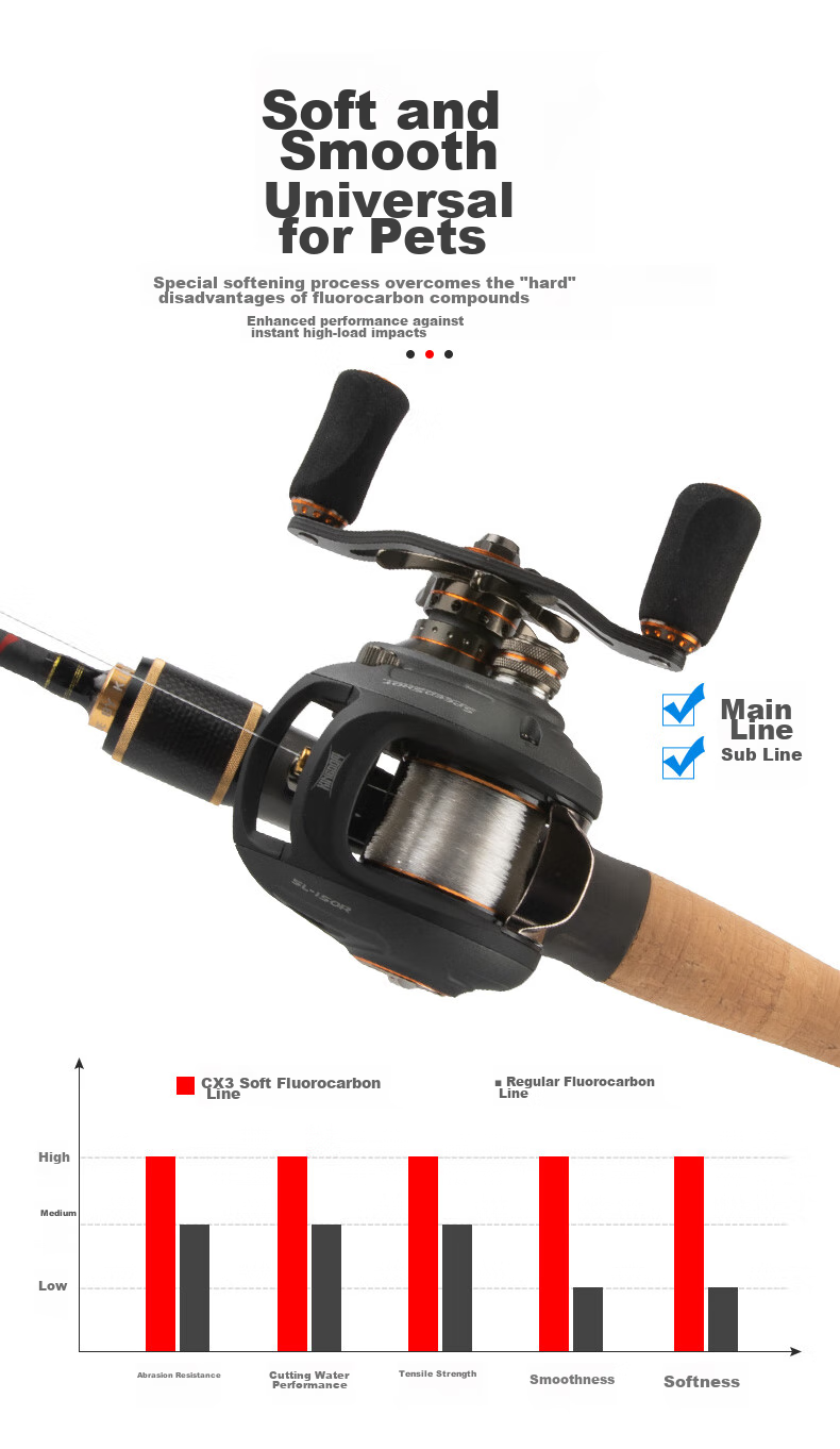Guowangliya Fishing Line, Carbon Fiber Leader Line, Sub-Line Softening Teflon Line, 100 Meters Main Line, Anti-Bite Wear-Resistant, Size 2.0 3