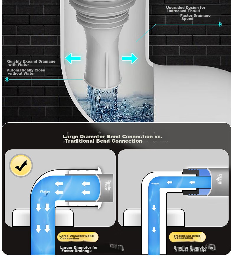 Haili Washing Machine Floor Drain Four-Way Connector, Drainage Pipe, Multifunctional ABS Kitchen Sink Drainpipe, Anti-Odor, Anti-Overflow, Universal DF4 4