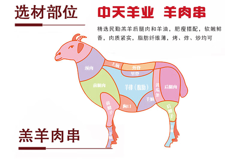 陇原中天 原切羔羊肉串 280g/袋*4袋 图5