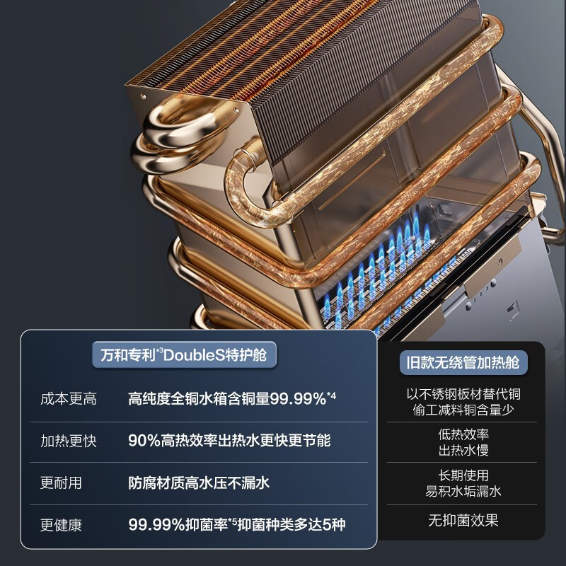万和（Vanward）燃气热水器家用增压水伺服恒温四重防冻直流变频降噪节能防CO高抗风565W 【16升天然气款】