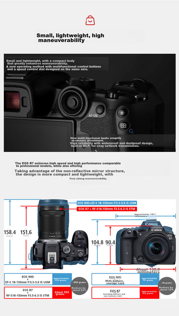 Canon EOS R7 Mirrorless Camera, 4K Vlog High-Definition Video Live Streaming, Home And Travel Photography Camera, RF 50mm F1.8 Prime Lens, Travel Fun Kit 16