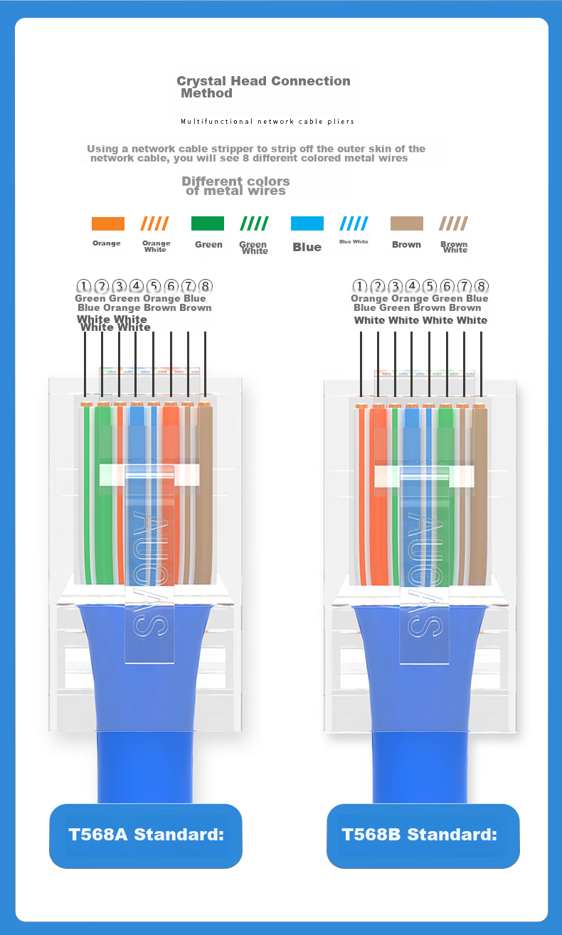 AUCAS CAT6 Ethernet Cable RJ45 Connectors, Gigabit Network Connectors for Engineering Monitoring And Broadband Computer Networks, 100 Pieces/Can ACRJ65UP 12