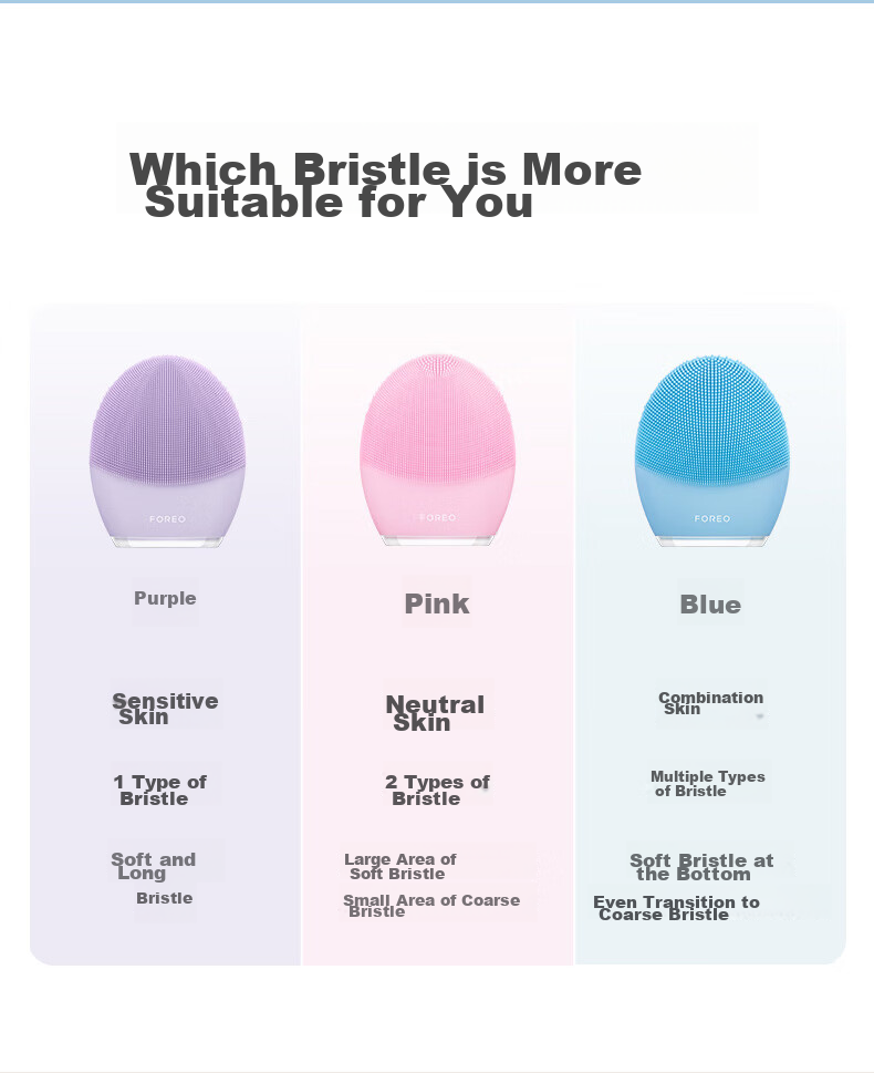 FOREO LUNA 3 Facial Cleansing Brush Blue Electric Pore Cleansing Device Balancing Oil Control Face Cleanser 21