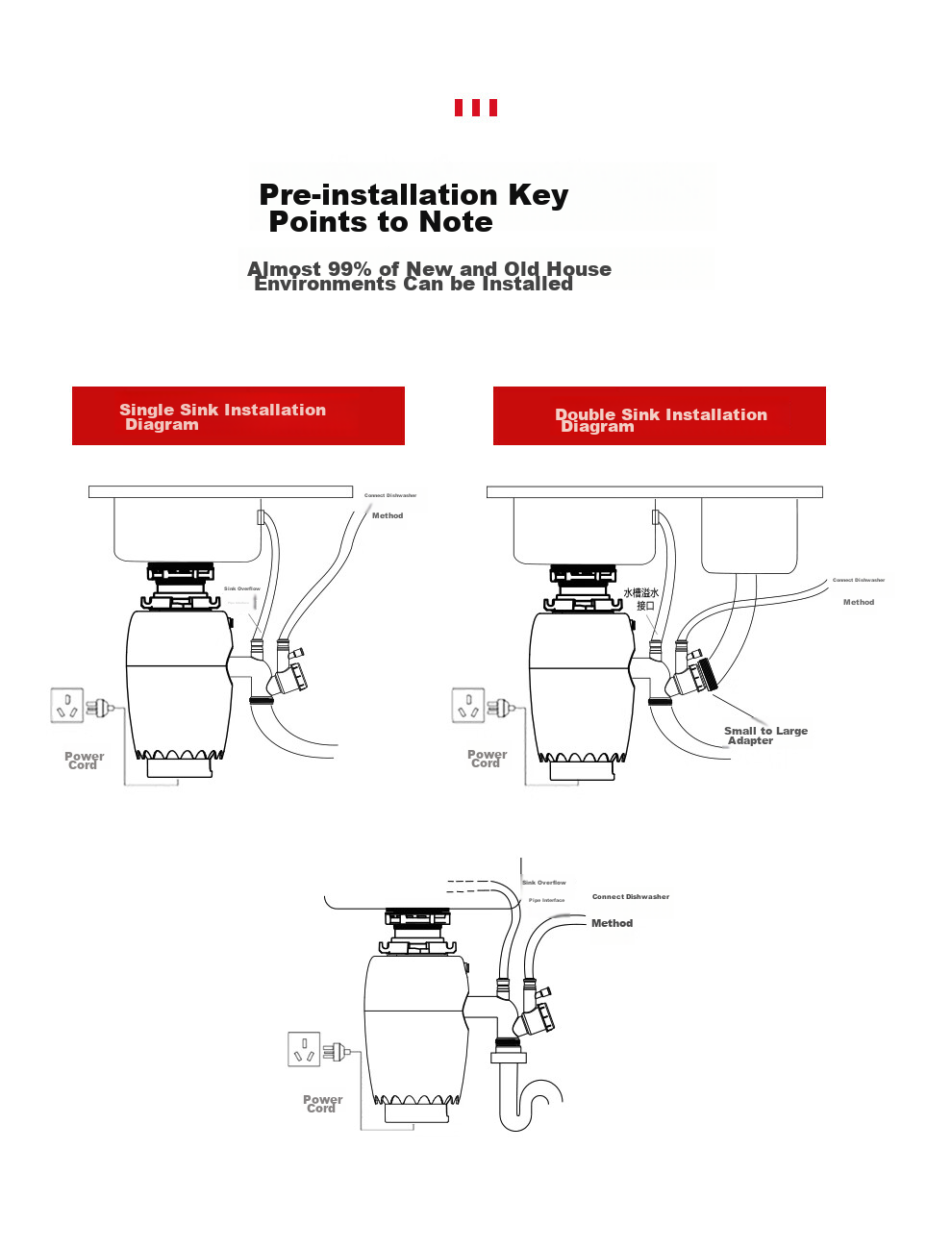 Honeywell New National Standard Dual A-Grade Kitchen Waste Intelligent Garbage Disposal, 800W Fully Automatic Inlet X6PRO 23