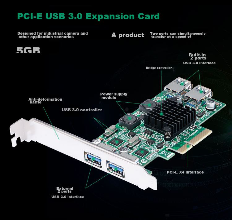 MOGE Desktop PCIE Independent Channel USB3.0 Expansion Card USB3.2 Gen1 Adapter Card, Industrial Camera High-Speed Transmission, Exclusive 5GB Bandwidth MC2023 2