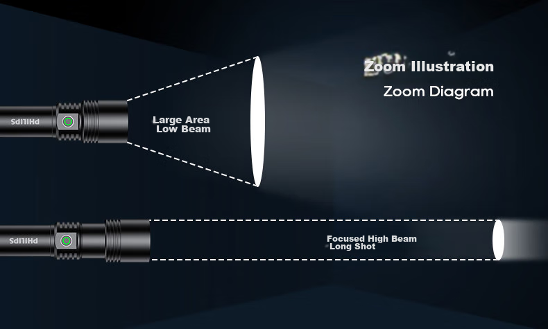 PHILIPS Flashlight, High Brightness, Long Battery Life, Home Use, 200000 Lumens, Sky Piercing, Military Grade, Outdoor Lighting, Emergency Light 10