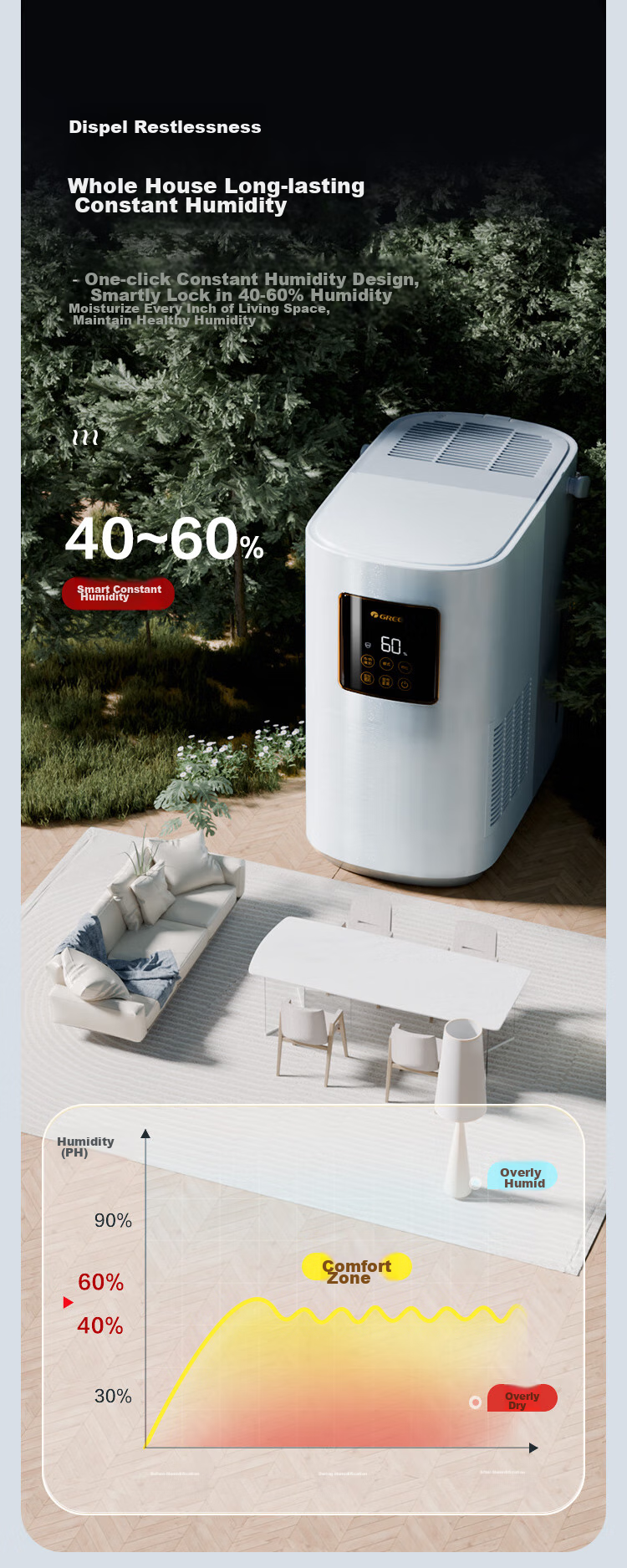 GREE Hot Steam Evaporator Humidifier, Mist-Free Baby Rhinitis Air Humidifier, Maternal And Infant Quiet Antibacterial Bedroom Humidifier, 800ml/h Large Mist Output, Office Large Capacity Living Room 50X80bPro 12