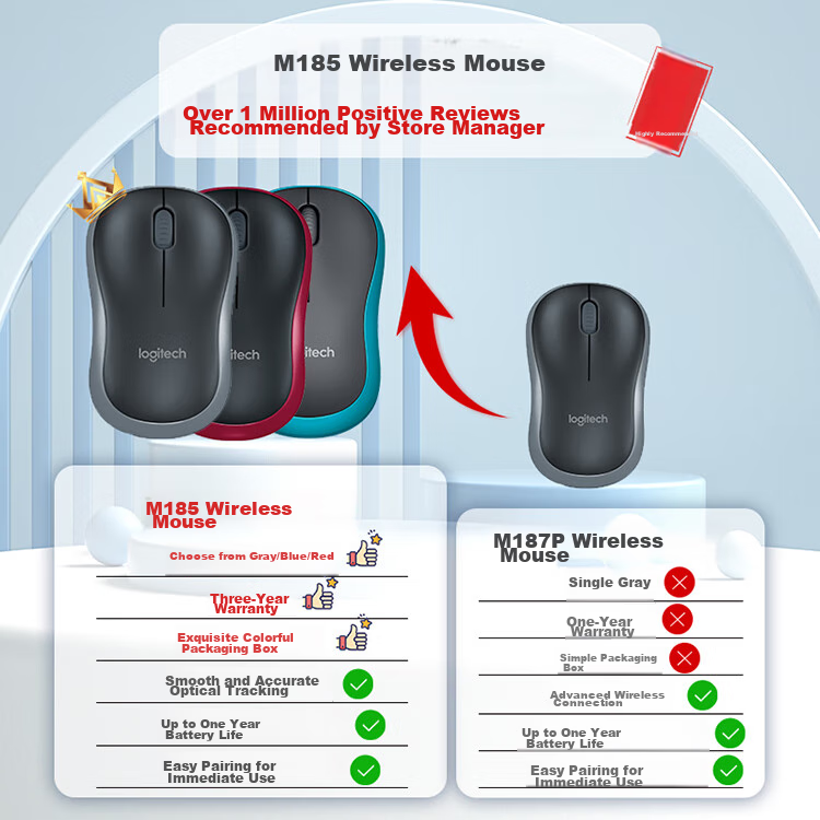 Logitech M187P (Same As M186 And M185) Wireless Mouse Office Mouse Laptop Mouse Home Use with 2.4G Receiver Plug-And Black 1