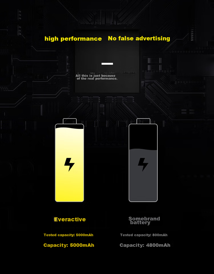 SupFire AB4 26650 Battery, High-Intensity Flashlight Accessory Dedicated Rechargeable Lithium Battery, Pointed Tip, 3.7V-4.2V 3