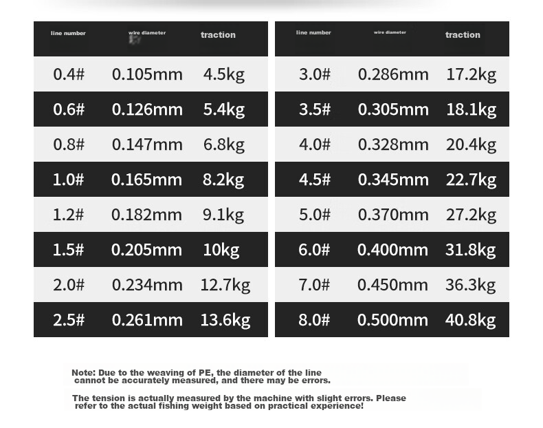 Grsaed Fishing Tackle PE Braided Line Colorful Eight-Strand 8.0 Heavy-Duty Fishing Line for Competitive Leisure Wild Fishing, 100-Meter Angling Line 5
