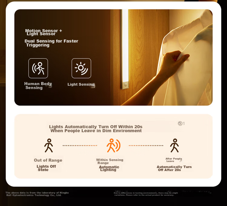 BULL Sensor Cabinet Light Wardrobe Light LED Motion-Sensing Magnetic Suction Bedroom Bedside Entryway Night Light 30CM 3000K 4