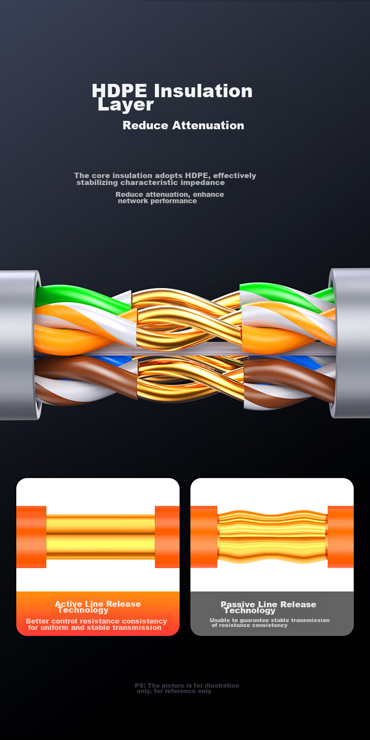 BIAZE Outdoor Special Cat5e Network Cable [0.5mm Pure Copper] Waterproof, Sun-Resistant, Cold-Resistant Camera Monitoring with POE Power Supply Wiring Cat5e Unshielded 305 Meters 8