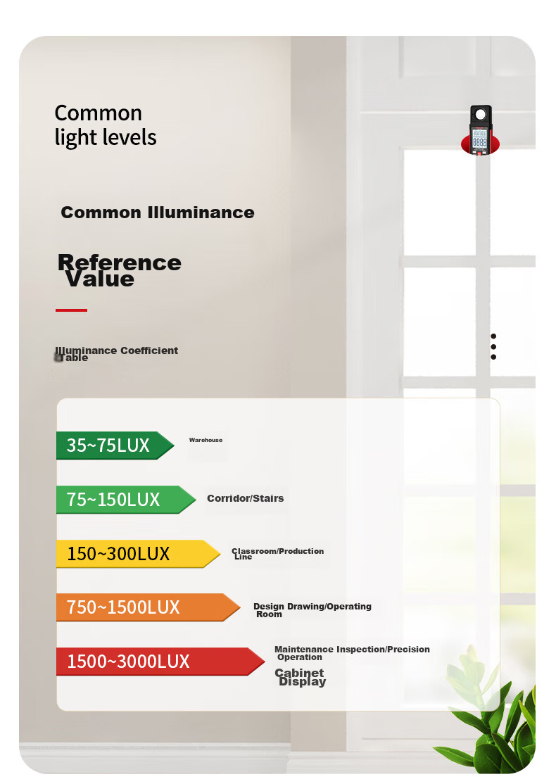 DELIXI ELECTRIC Illuminance Meter, Light Intensity Meter, High-Precision Digital Brightness Meter, Light Meter, Illuminance Meter 7