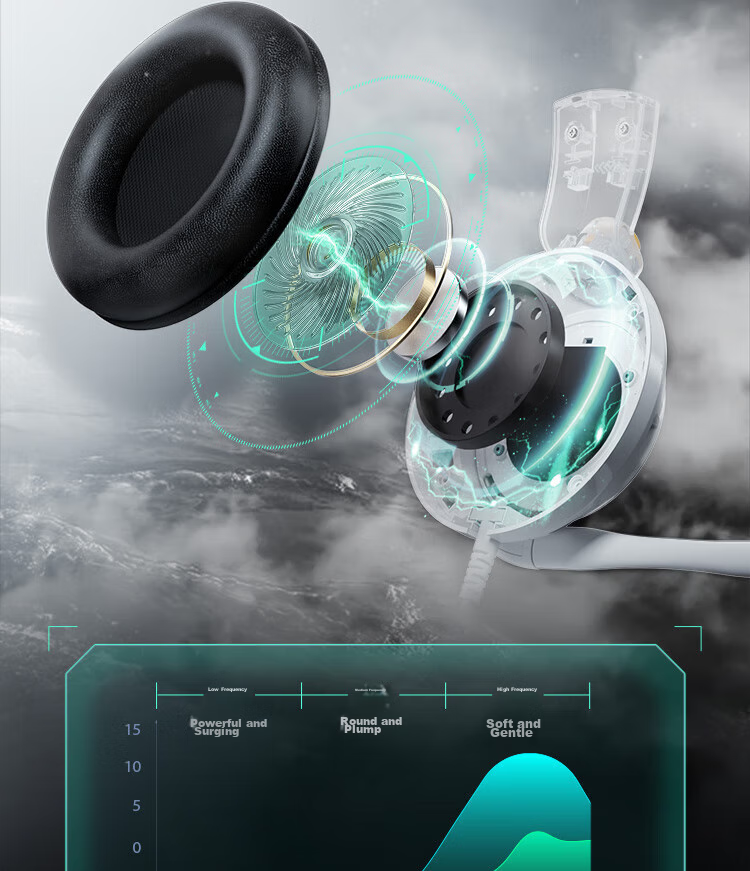 SOMIC G941 Over-Ear Gaming Headset, Esports Headphones, 3.5mm Wired Interface, Computer Gaming Wired Headphones, 3D Stereo Sound, Dual Headband Design, Black 6