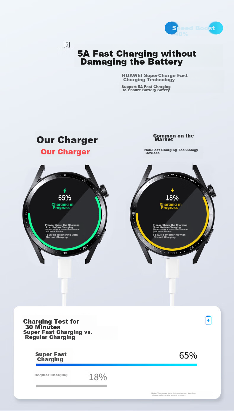 Watchbond Compatible Charger for Huawei Watch GT5/GT6, GT4/GT3 Base Station, Watch4/3 Pro Wireless GT2 Pro Smart Buds/Cyber Integrated Magnetic Fast Charging 3