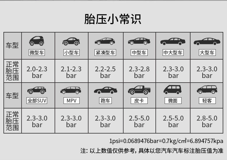 Deli deli car air pump preset tire pressure metal double 30 cylinder portable air pump with light can measure pressure 2.6m extension cord Deli deli car air pump preset tire pressure metal double 30 cylinder portable air pump with light can measure pressure 2.6m extension cord