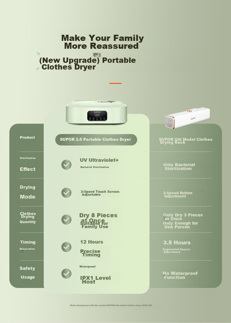SUPOR Clothes Dryer for Home Use, Easy Storage, Baby Clothes Dehumidifier And Drying Machine, UV Double Sterilization, Quick-Dry Air Intelligent Timer Clothes Dryer 520B 2