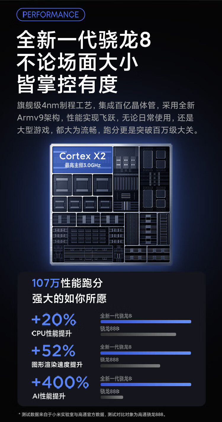 小屏旗舰 小米 12 5G智能手机 8GB+128GB 图7