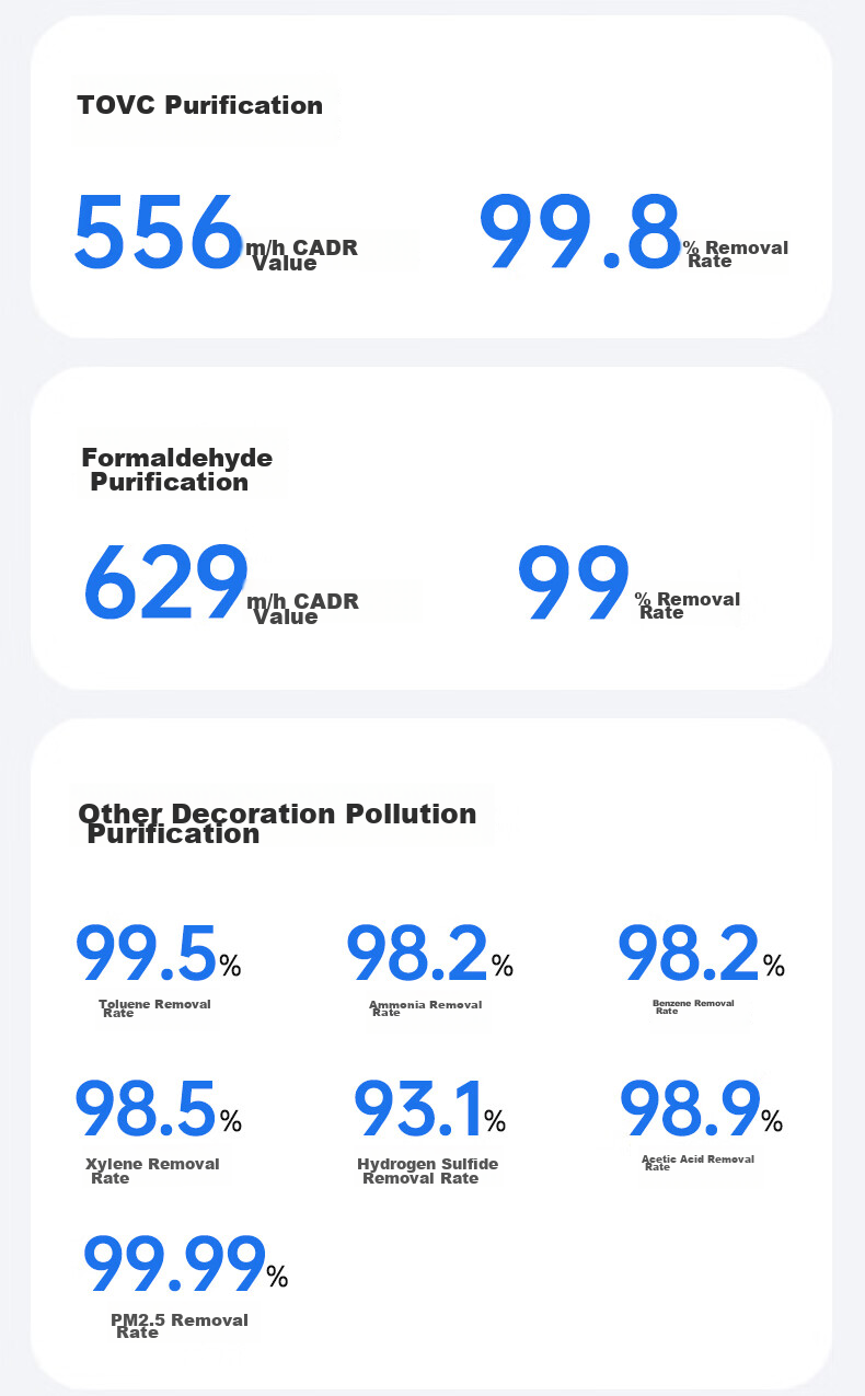 Airx Air Purifier Removes Formaldehyde And TVOC [Removes Pollen Allergens], Antibacterial Air Purifier Removes Influenza, Smog, Odors, Formaldehyde, Digital Display Purifies Multiple Pollutants A10SE 6