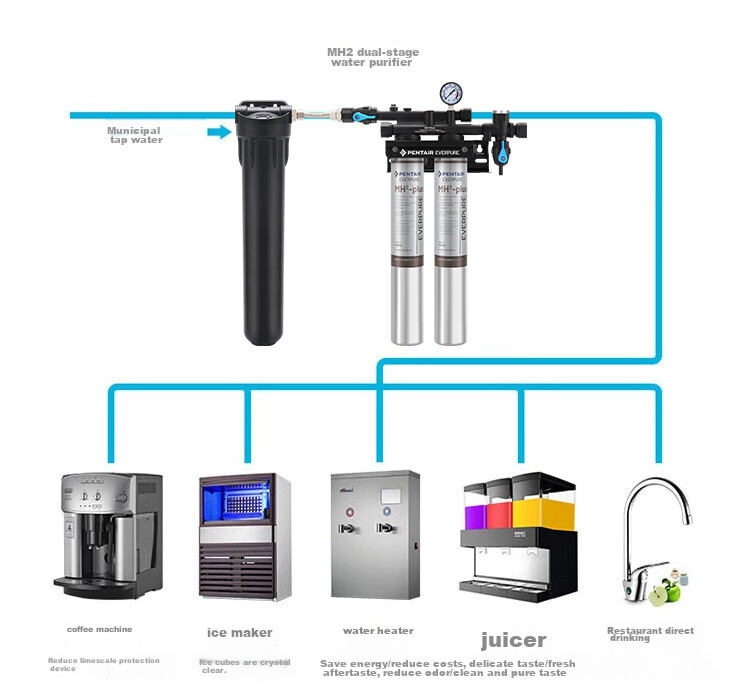 Everpure Kitchen And Restaurant Instant Water Dispenser, Filter And Drink Instantly, Zero Electricity, Zero Waste Water, 3 Liters/minute, 3000L Water Production Capacity, Commercial Water Purifier Twin MH2-Plus 8
