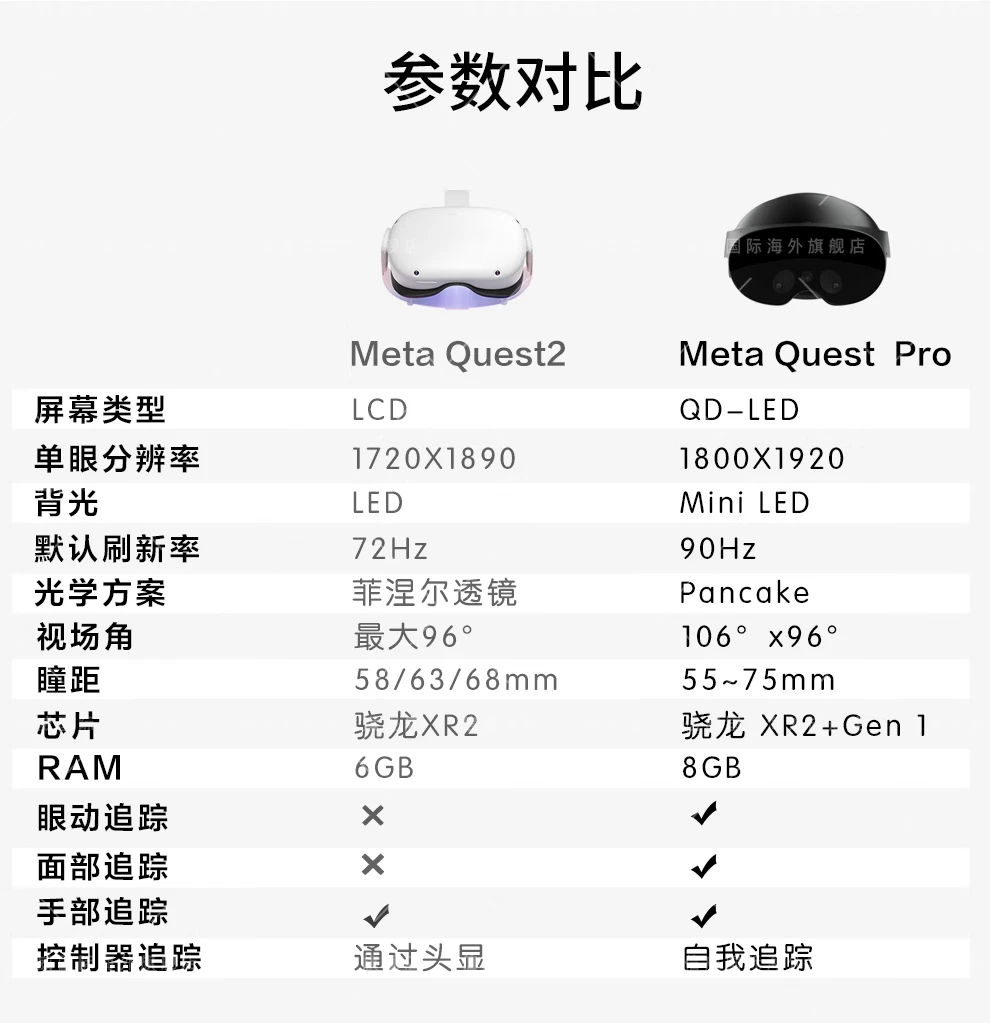 Meta quest pro VR glasses all-in-one somatosensory game console steam head-mounted smart device quest2VR head-mounted display 128G bonded warehouse 1-3 days up to 1 year game resources Meta quest pro VR glasses all-in-one somatosensory game console steam head-mounted smart device quest2VR head-mounted display 128G bonded warehouse 1-3 days up to 1 year game resources