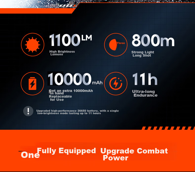 PHILIPS Flashlight, High Brightness, Long Battery Life, Home Use, 200000 Lumens, Sky Piercing, Military Grade, Outdoor Lighting, Emergency Light 3
