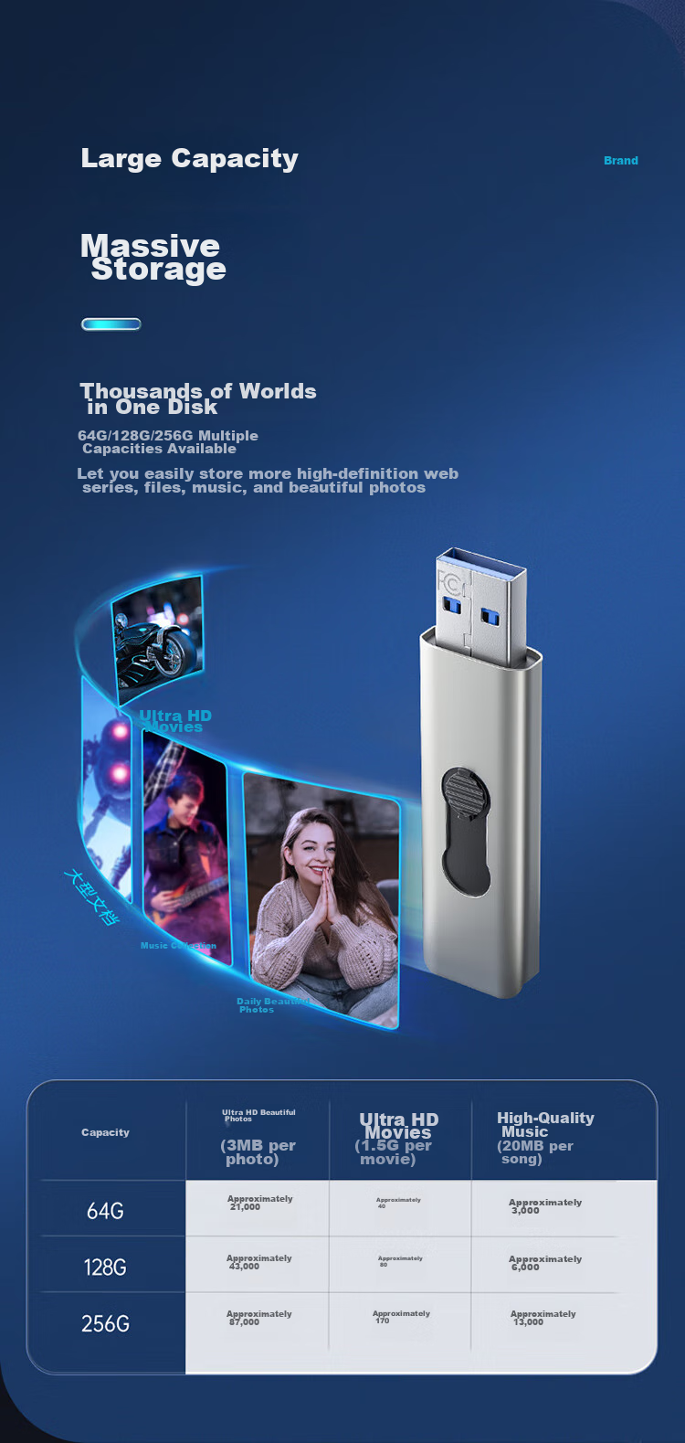 HP 32GB USB3.2 Flash Drive X796W, High-Speed Read And Write, Multifunctional for Study And Office, Computer And Car Metal USB Drive 8