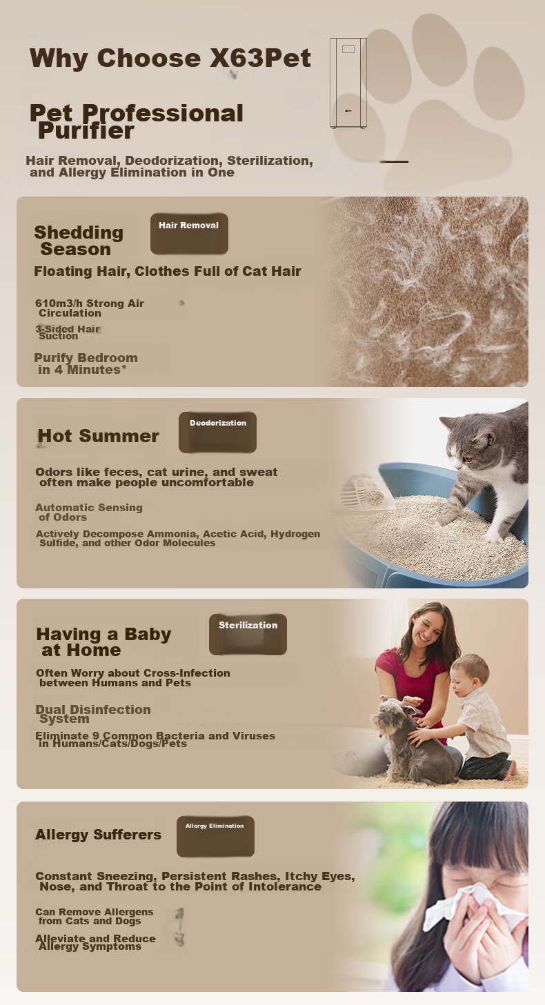 352 Air Purifier, Pet Model Cat Hair Purifier, Antibacterial, Hair Removal, Odor Elimination, Allergen Removal, Dust Mite And Formaldehyde Removal, Home Use Hair And Dust Mite Absorption, X63 Pet Multi-Pet Suitable 1