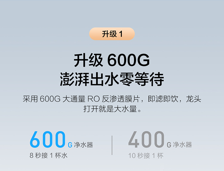 云米VIOMI600加仑智能净水器家用直饮RO反渗透无桶净水机小米白净水器S2600GMR632-D