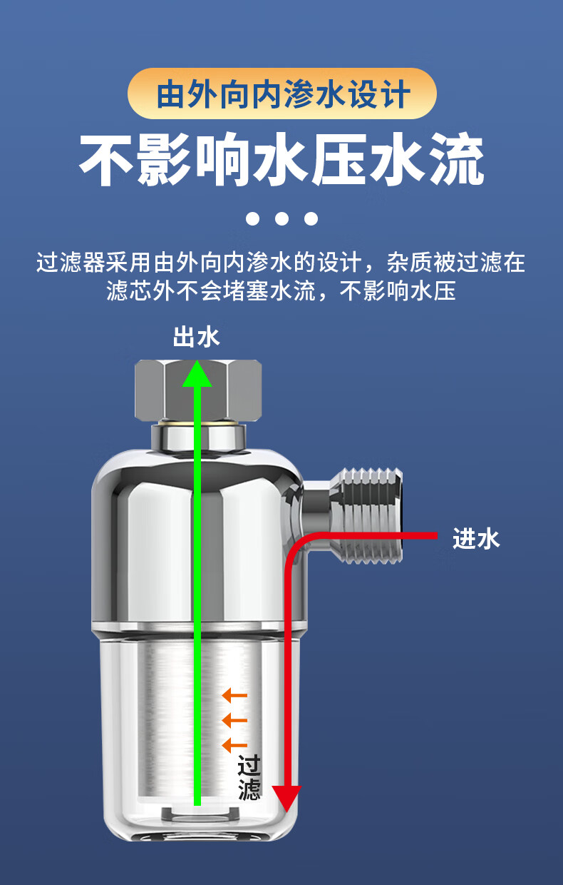 Lelandi Universal Water Heater Filter, No-Change Cartridge Washing Machine Pre-Filter, Tap Water Filter, Shower Head Faucet Chrome-Plated Filter L8100 5