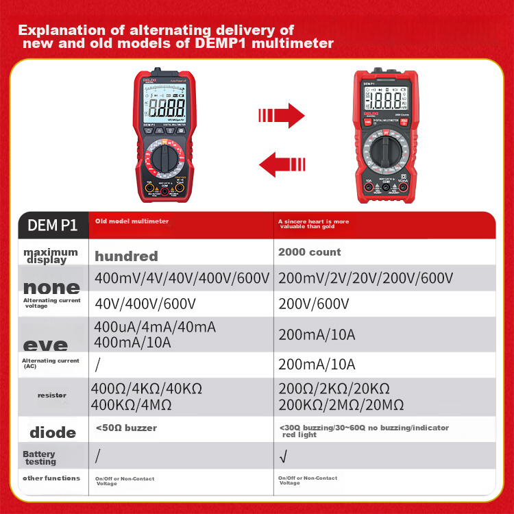 DELIXI ELECTRIC Multimeter 890C High Precision Household Anti-Burn Electrician Meter NCV Voltage Detector P3 Smart Multimeter P3 3