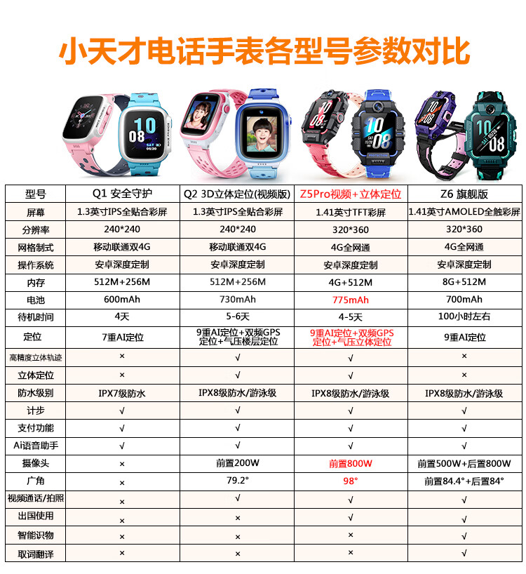 小天才儿童电话手表z5q防水gps定位智能手表 学生儿童移动联通电信4g