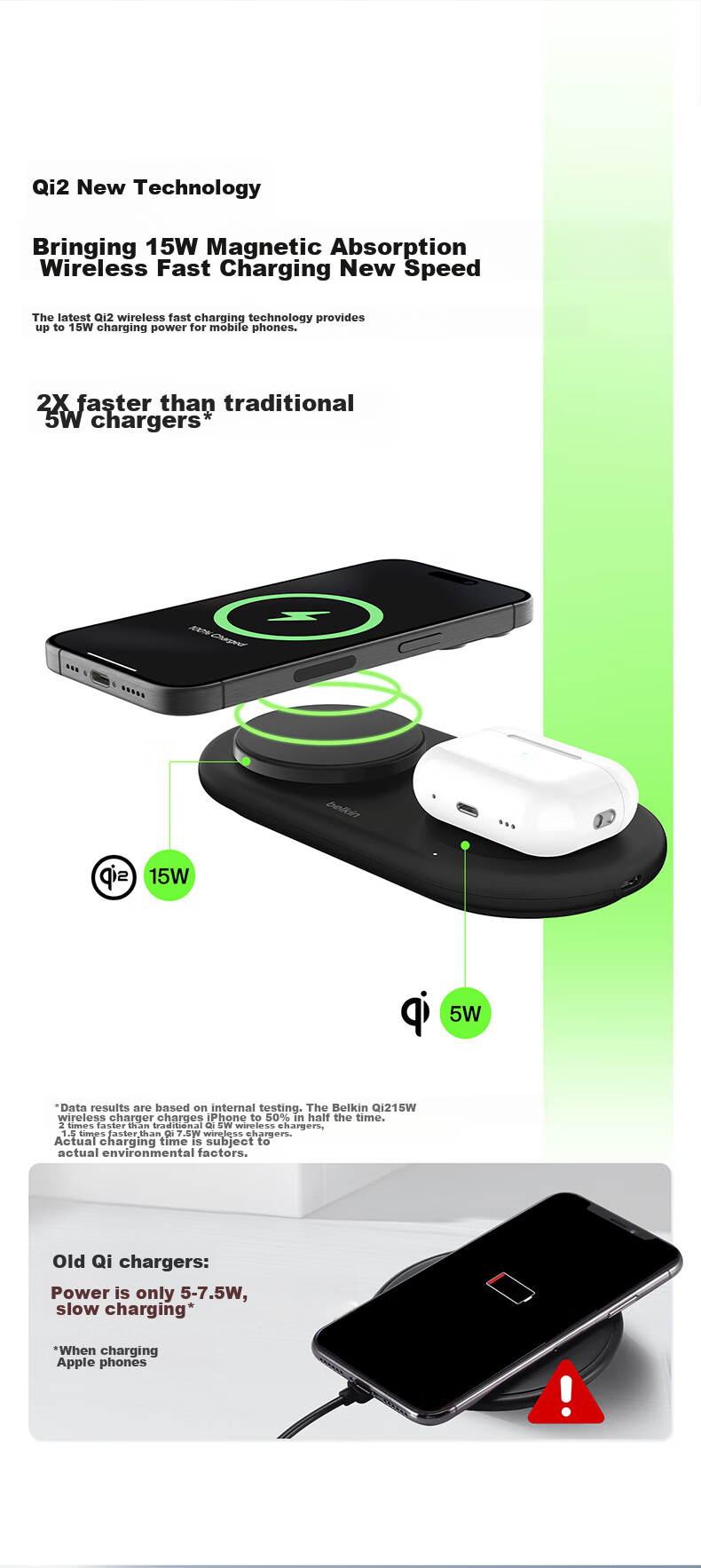 BELKIN Apple Wireless Charger, Qi2 Certified Magnetic Fast Charging, IPhone 15W Quick Charge, Compatible with MagSafe Rapid Charging, Panel-Style Two-In WIZ028 White 5