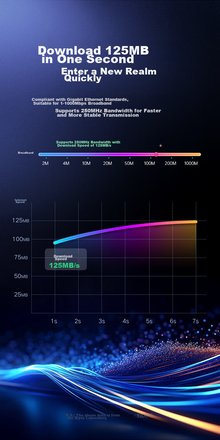 BIAZE Cat6 Ethernet Cable Straight-Through 1 Meter, Gigabit Network Connection Cable, Computer Broadband High-Speed Network Cable, Finished Network Patch Cord 10