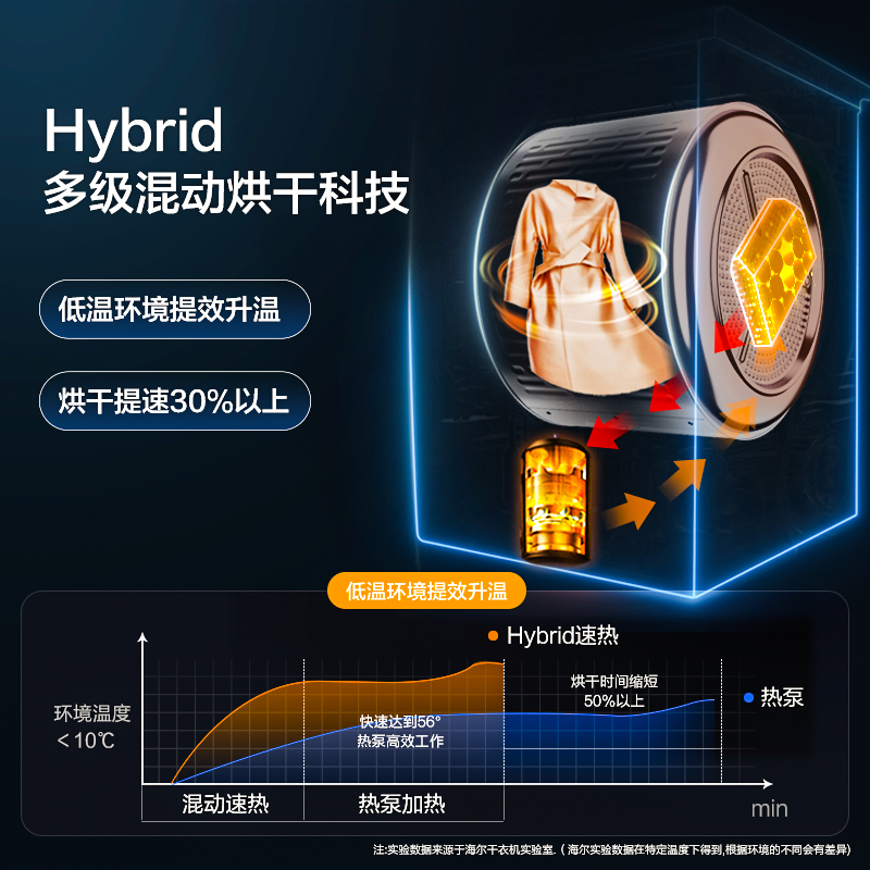 海尔（Haier）纤美烘干机家用 10公斤热泵干衣机  空净过滤系统  除菌除螨 HG100-F176WU1 以旧换新