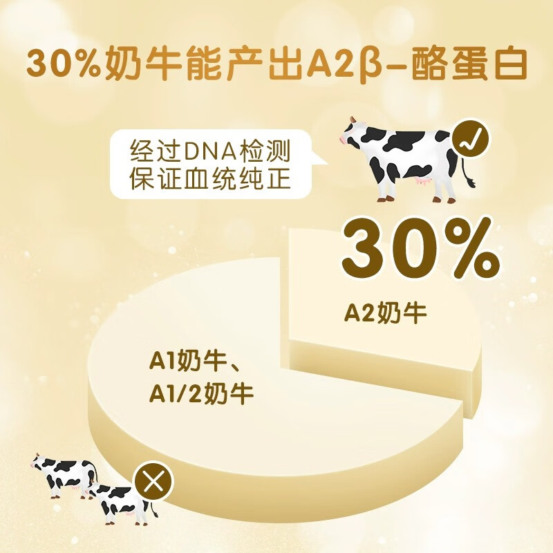 澳牧（Australia's Own） A2β-酪蛋白高钙纯牛奶高端全脂学生早餐奶250ml*24盒