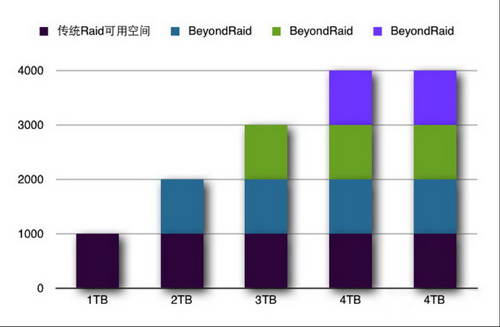 Drobo 5N 千兆网口 BeyondRAID技术支持硬盘混插 5盘位NAS磁盘阵列-京东