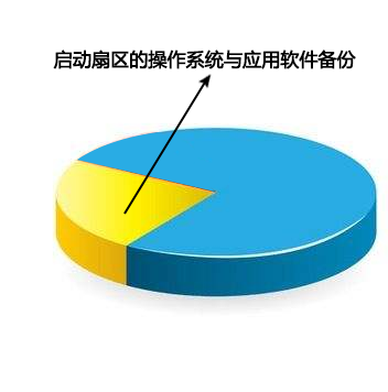 Drobo 5C USB 3.0接口 BeyondRAID技术支持硬盘混插 5盘位DAS磁盘阵列-京东