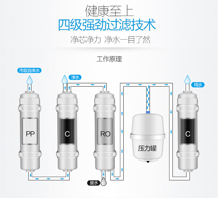 美的（Midea）家用净水器 净水机 直饮机 美国进口滤芯3年长寿 1:1低废水MRC1686A-50G(升级版)-京东